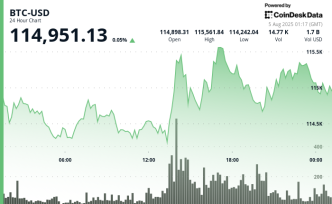 Asia Morning Briefing: BTC Rebounds Toward 5K as ETF Flows Return, but Traders Still Price Tail Risk