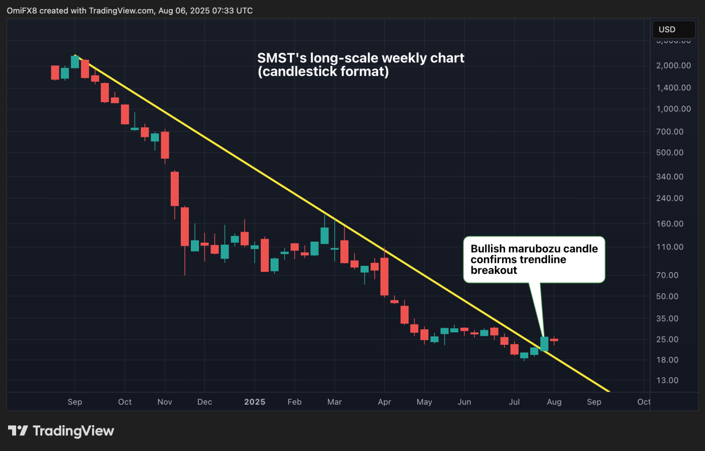 Leveraged Bearish Strategy ETF Surges 19%, Signals Dour Outlook for MSTR and Bitcoin Leveraged Bearish Strategy ETF Surges 19%, Signals Dour Outlook for MSTR and Bitcoin