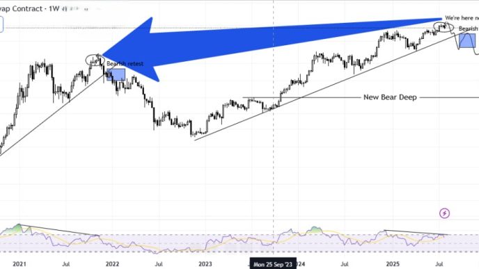 Analysts Warn of 3 Bitcoin Divergence Signals in August