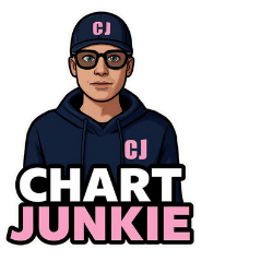 BIF - BONK WIF HAT CRYPTO NEWS