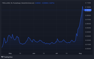 TROLL Token Soars Over 200% — Is the Solana Meme Coin Wave Making a Comeback?