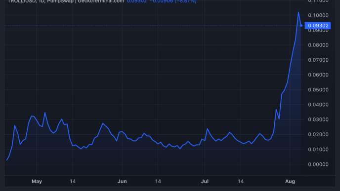 TROLL Token Soars Over 200% — Is the Solana Meme Coin Wave Making a Comeback?