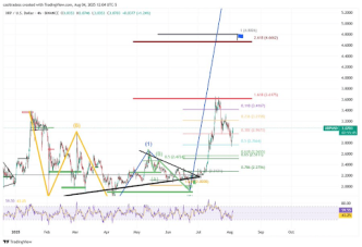 XRP Price To ,000 Programmed? Insane Prediction Forecasts Supply Shock