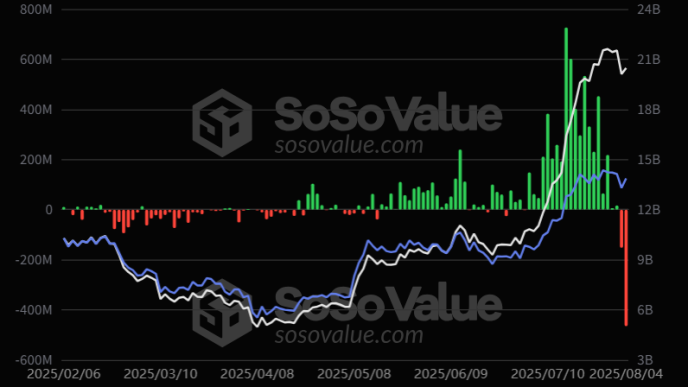 Crypto ETF Exodus: Record Outflows Signal End of Q2 Rally?