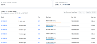 Base Chain Outage Renews Concerns Over Coinbase’s Centralized Sequencer Model