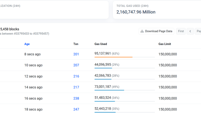 Base Chain Outage Renews Concerns Over Coinbase’s Centralized Sequencer Model