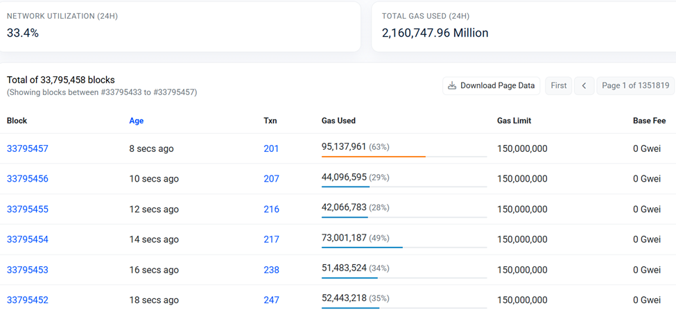 Base Chain Outage Renews Concerns Over Coinbase’s Centralized Sequencer Model Base Chain Outage Renews Concerns Over Coinbase’s Centralized Sequencer Model